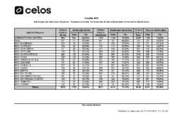 Abstenção por Agências