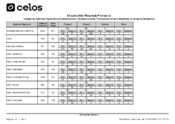 Votação por Agências