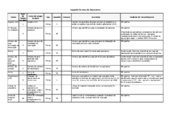 Legenda da Guia de Honorários