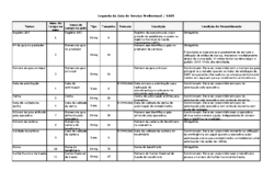 Legenda da Guia de Serviço Profissional – SADT