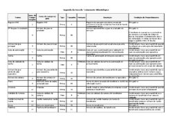 Legenda da Guia de Tratamento Odontológico