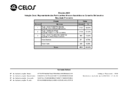 Votação Geral